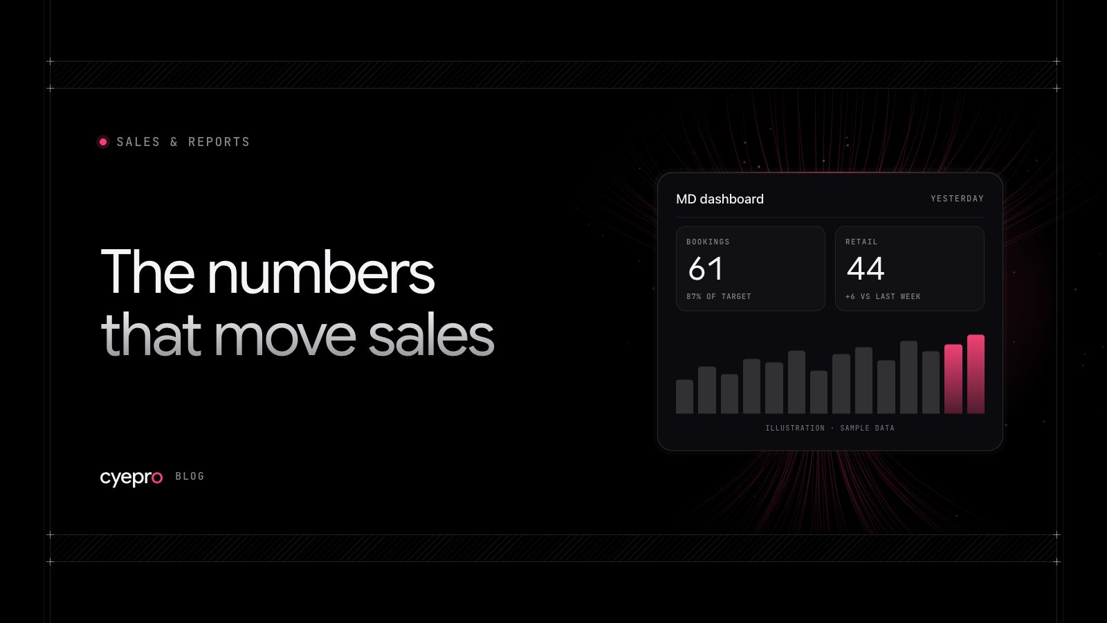 Cyepro blog cover: “The numbers that move sales” with an MD dashboard panel (illustration)