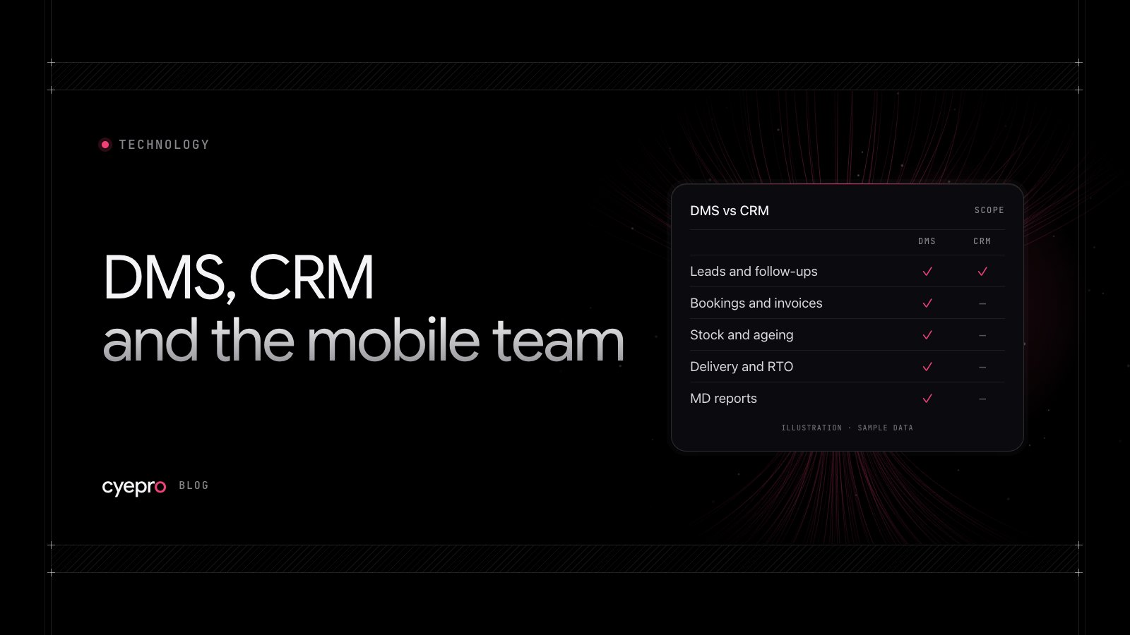 Cyepro blog cover: “DMS, CRM and the mobile team” with a DMS vs CRM comparison table (illustration)