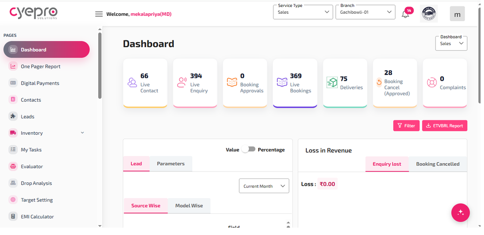 Cyepro Sales dashboard showing dealership activity and performance
